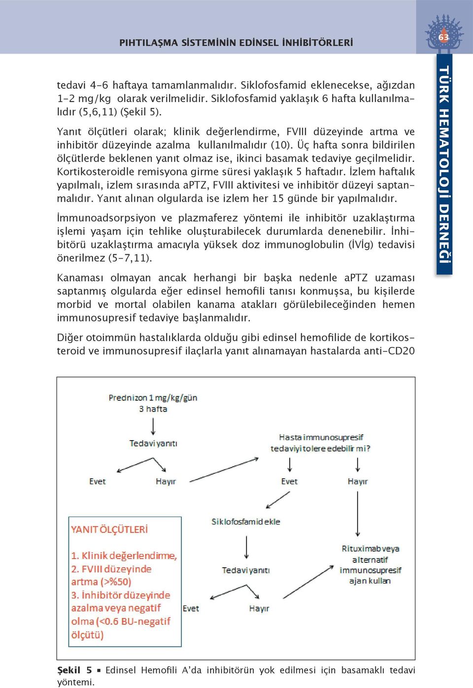 Üç hafta sonra bildirilen ölçütlerde beklenen yanıt olmaz ise, ikinci basamak tedaviye geçilmelidir. Kortikosteroidle remisyona girme süresi yaklaşık 5 haftadır.