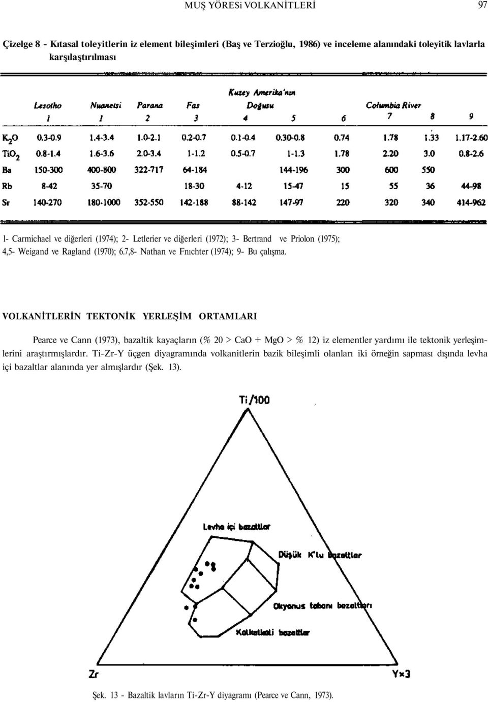 VOLKANİTLERİN TEKTONİK YERLEŞİM ORTAMLARI Pearce ve Cann (1973), bazaltik kayaçların (% 20 > CaO + MgO > % 12) iz elementler yardımı ile tektonik yerleşimlerini araştırmışlardır.