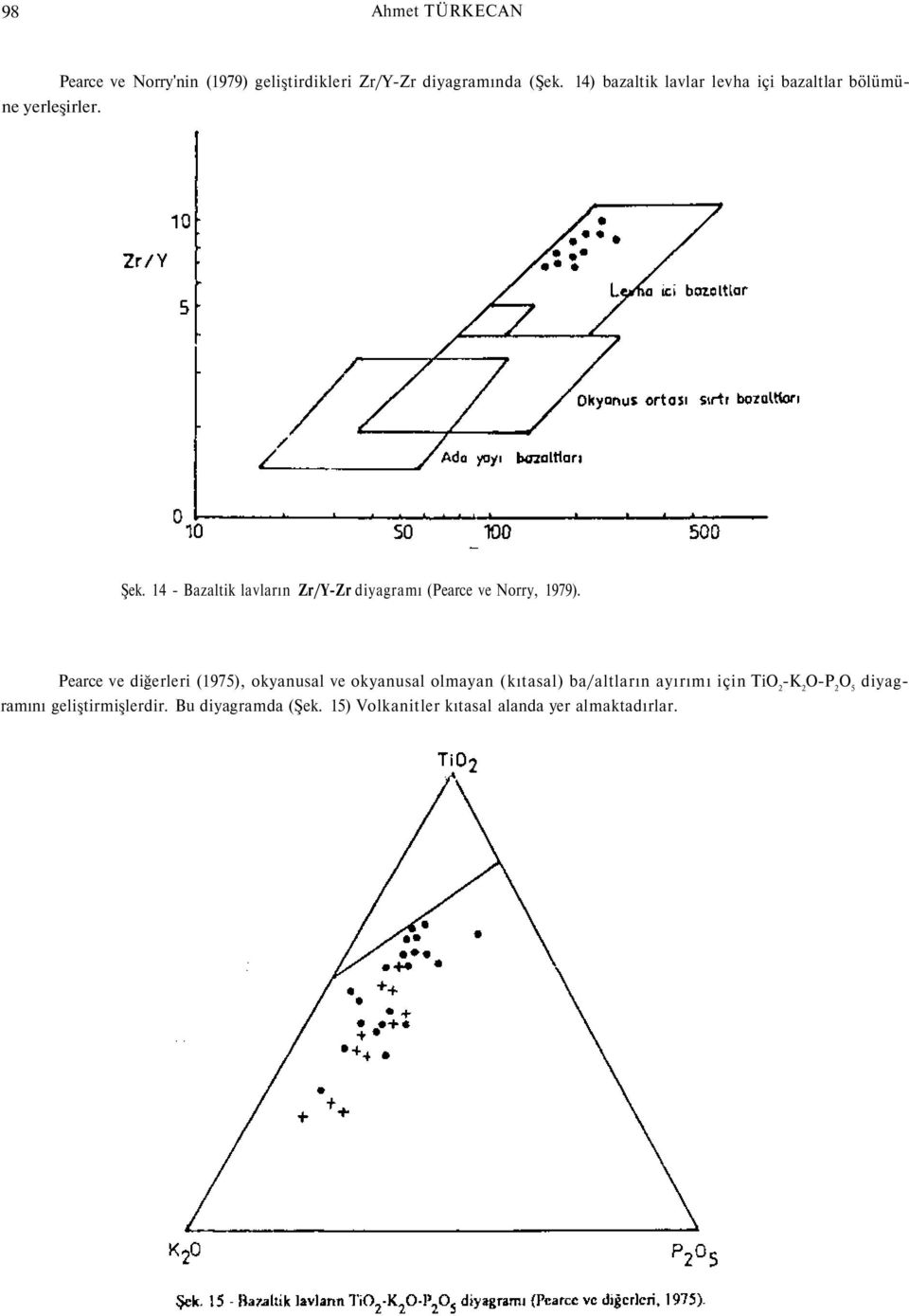 14 - Bazaltik lavların Zr/Y-Zr diyagramı (Pearce ve Norry, 1979).