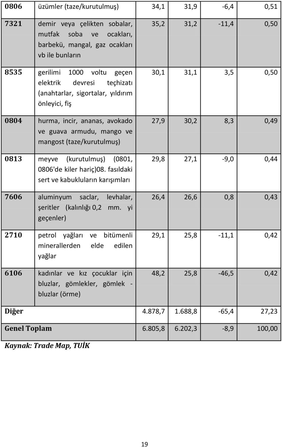 hariç)08. fasıldaki sert ve kabukluların karışımları 7606 aluminyum saclar, levhalar, şeritler (kalınlığı 0,2 mm.