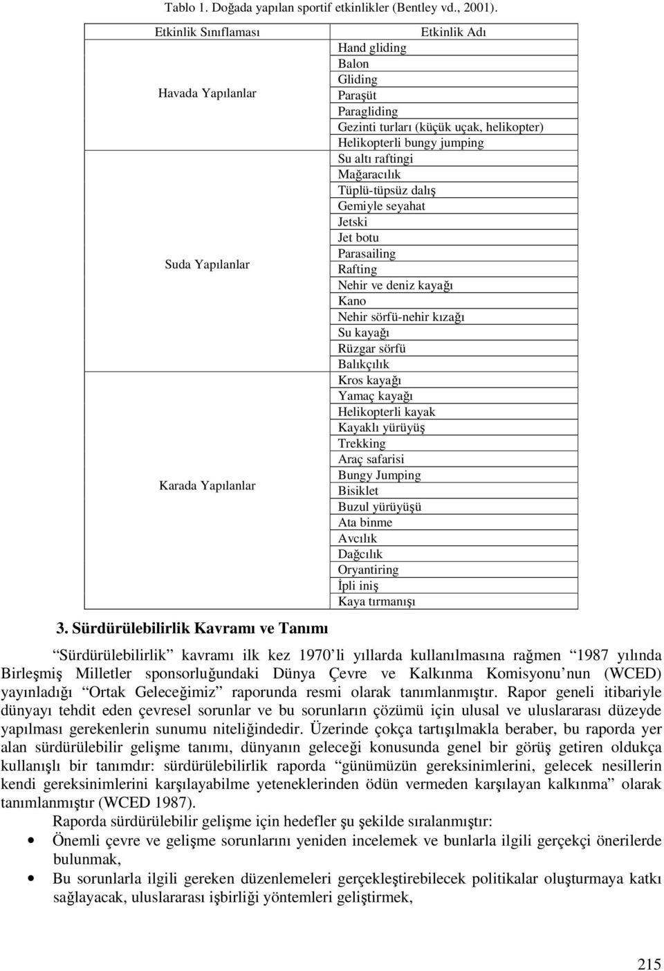 Tüplü-tüpsüz dalış Gemiyle seyahat Jetski Jet botu Parasailing Rafting Nehir ve deniz kayağı Kano Nehir sörfü-nehir kızağı Su kayağı Rüzgar sörfü Balıkçılık Kros kayağı Yamaç kayağı Helikopterli