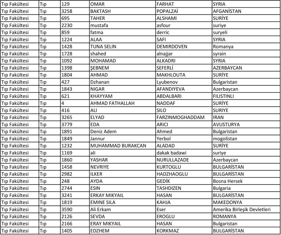 ALKADRI SYRIA Tıp Fakültesi Tıp 1398 ŞEBNEM SEFERLİ AZERBAYCAN Tıp Fakültesi Tıp 1804 AHMAD MAKHLOUTA SURİYE Tıp Fakültesi Tıp 427 Dzhanan Lyubenov Bulgaristan Tıp Fakültesi Tıp 1843 NIGAR AFANDIYEVA