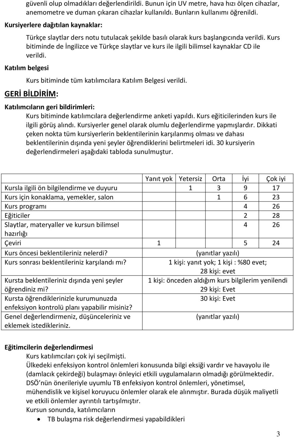 Kurs bitiminde de İngilizce ve Türkçe slaytlar ve kurs ile ilgili bilimsel kaynaklar CD ile verildi. Katılım belgesi Kurs bitiminde tüm katılımcılara Katılım Belgesi verildi.