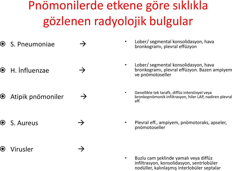 Bazen ampiyem ve pnömotoseller Atipik pnömoniler Genellikle tek taraflı, diffüz interstisyel veya bronkopnömonik infiltrasyon, hiler LAP, nadiren