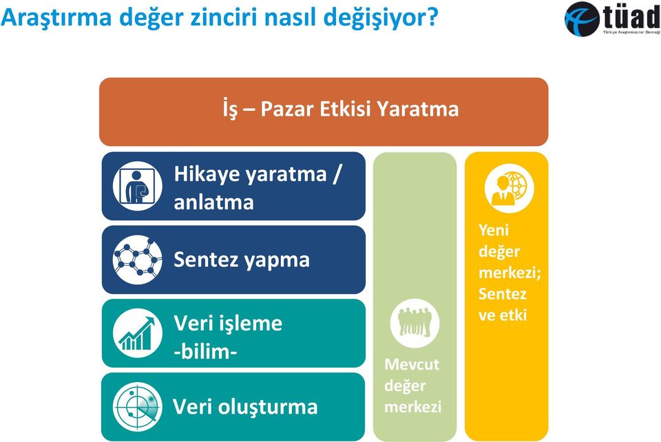 Sentez yapma Veri işleme -bilim- Veri oluşturma