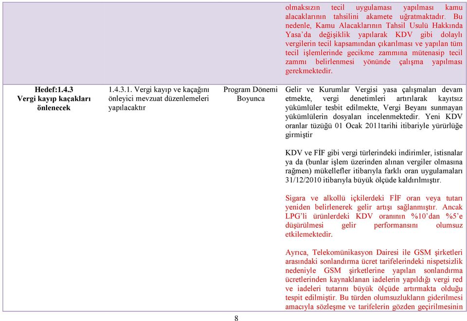 tecil zammı belirlenmesi yönünde çalışma yapılması gerekmektedir. Hedef:1.