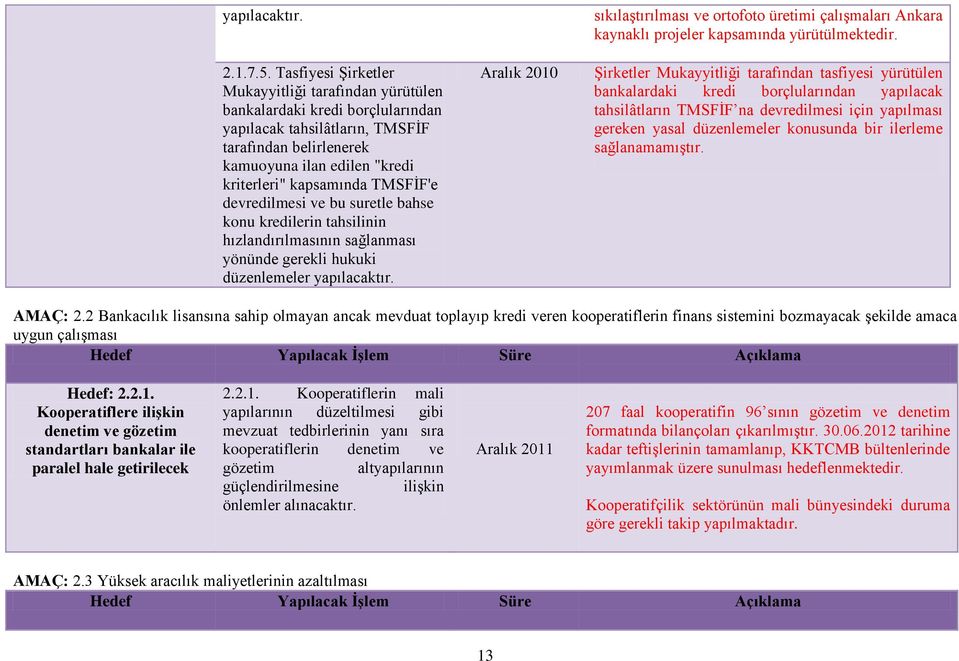 TMSFİF'e devredilmesi ve bu suretle bahse konu kredilerin tahsilinin hızlandırılmasının sağlanması yönünde gerekli hukuki düzenlemeler yapılacaktır.