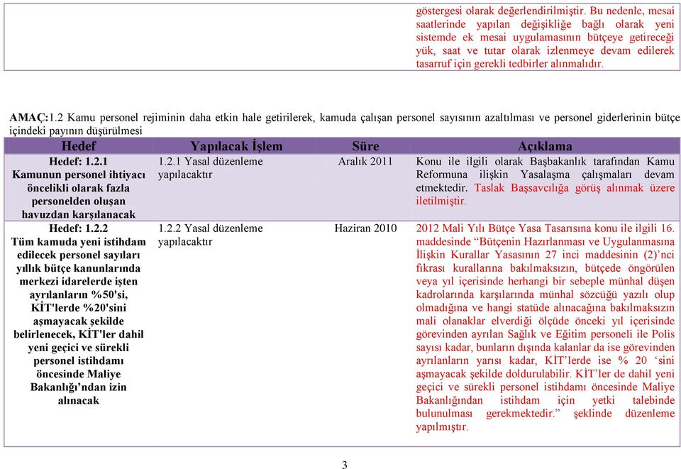 tedbirler alınmalıdır. AMAÇ:1.2 Kamu personel rejiminin daha etkin hale getirilerek, kamuda çalışan personel sayısının azaltılması ve personel giderlerinin bütçe içindeki payının düşürülmesi Hedef: 1.