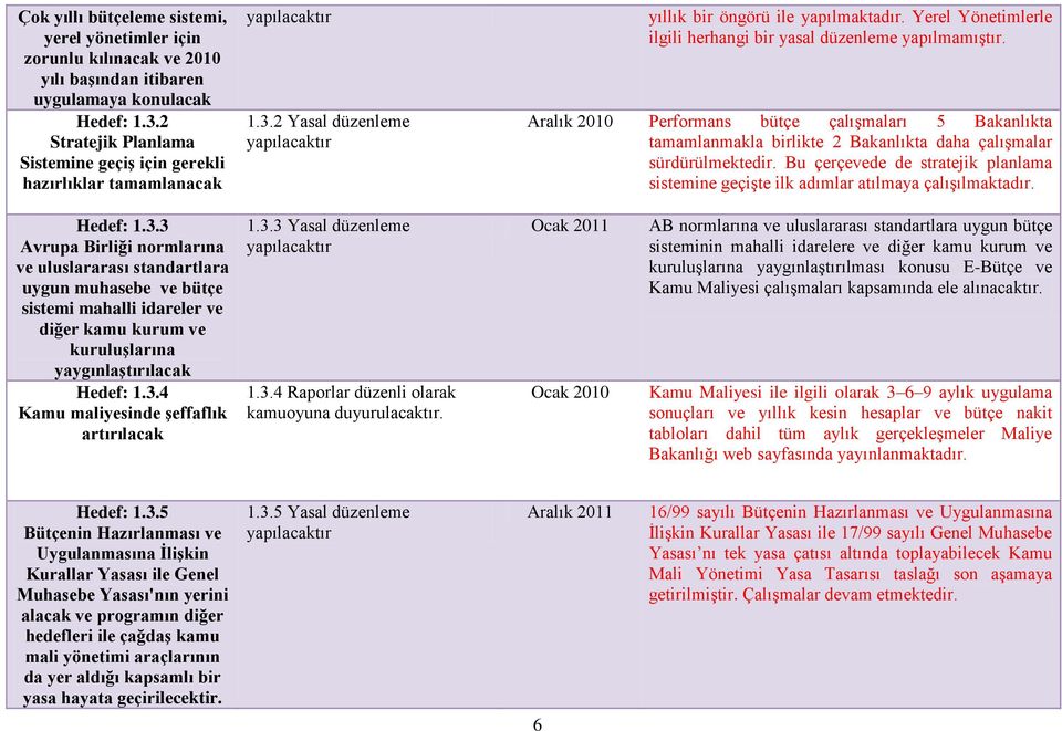 Yerel Yönetimlerle ilgili herhangi bir yasal düzenleme yapılmamıştır. Performans bütçe çalışmaları 5 Bakanlıkta tamamlanmakla birlikte 2 Bakanlıkta daha çalışmalar sürdürülmektedir.