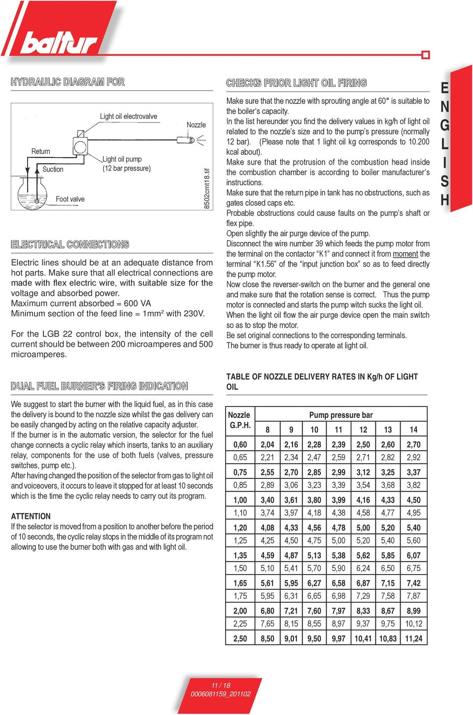 Maximum current absorbed = 600 VA Minimum section of the feed line = 1mm 2 with 230V.