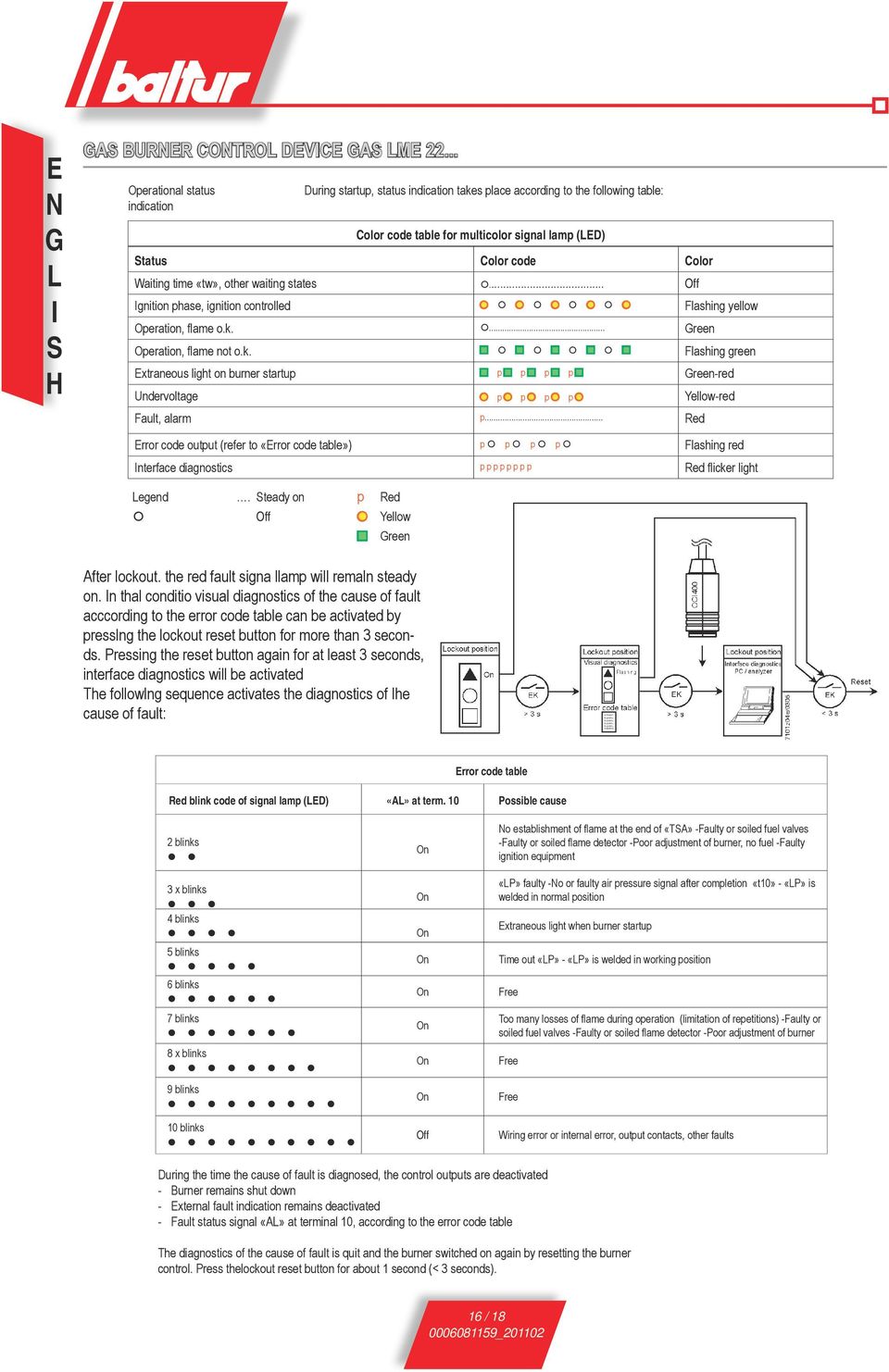 «tw», other waiting states... Off Ignition phase, ignition controlled Flashing yellow Operation, flame o.k.