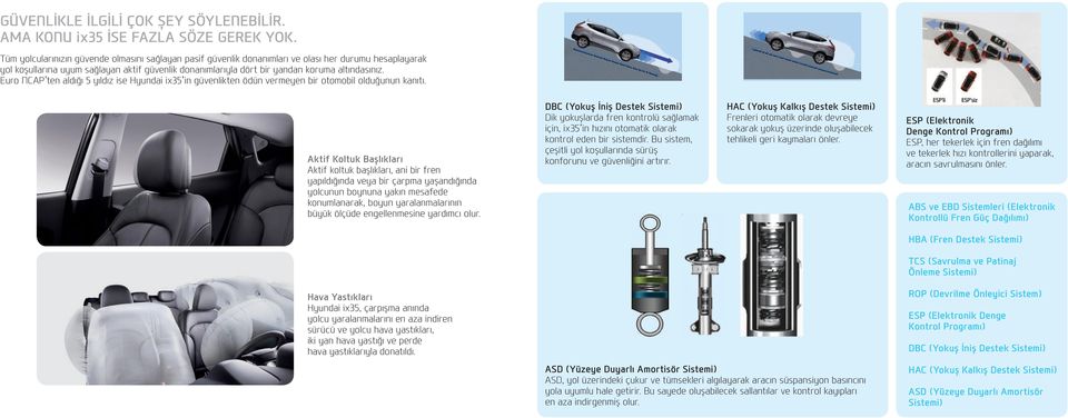 altındasınız. Euro NCAP ten aldığı 5 yıldız ise Hyundai ix35 in güvenlikten ödün vermeyen bir otomobil olduğunun kanıtı.