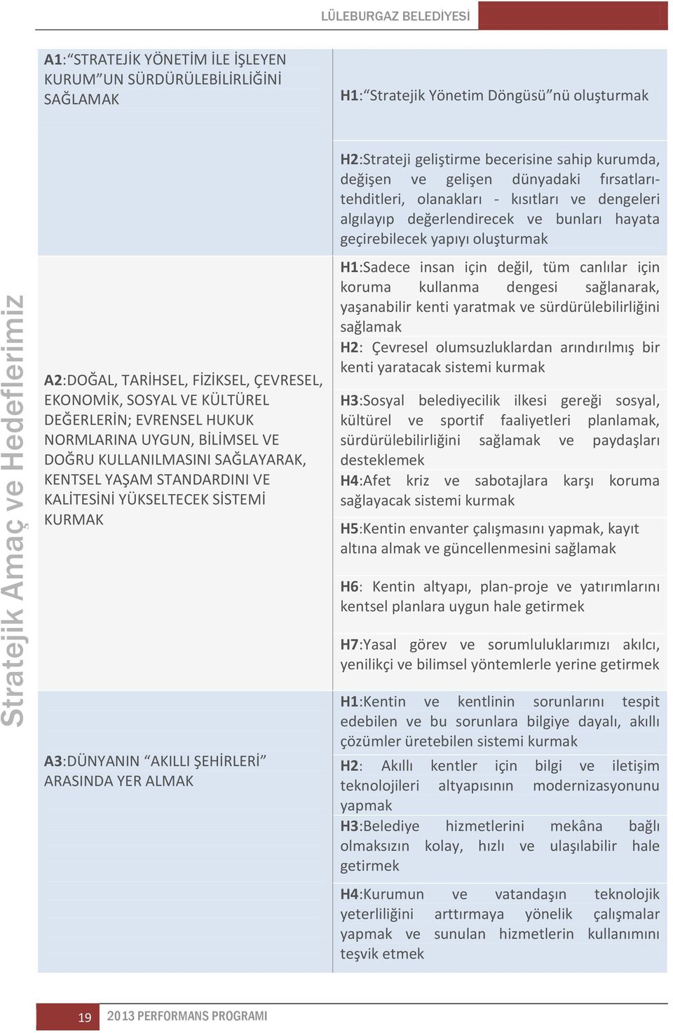 ÇEVRESEL, EKONOMİK, SOSYAL VE KÜLTÜREL DEĞERLERİN; EVRENSEL HUKUK NORMLARINA UYGUN, BİLİMSEL VE DOĞRU KULLANILMASINI SAĞLAYARAK, KENTSEL YAŞAM STANDARDINI VE KALİTESİNİ YÜKSELTECEK SİSTEMİ KURMAK