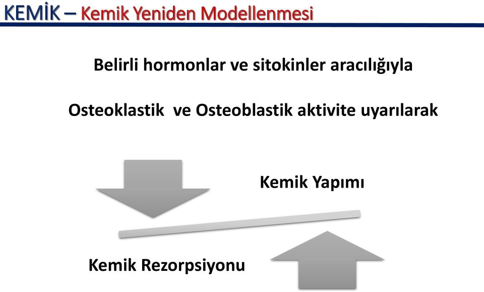 aracılığıyla Osteoklastik ve