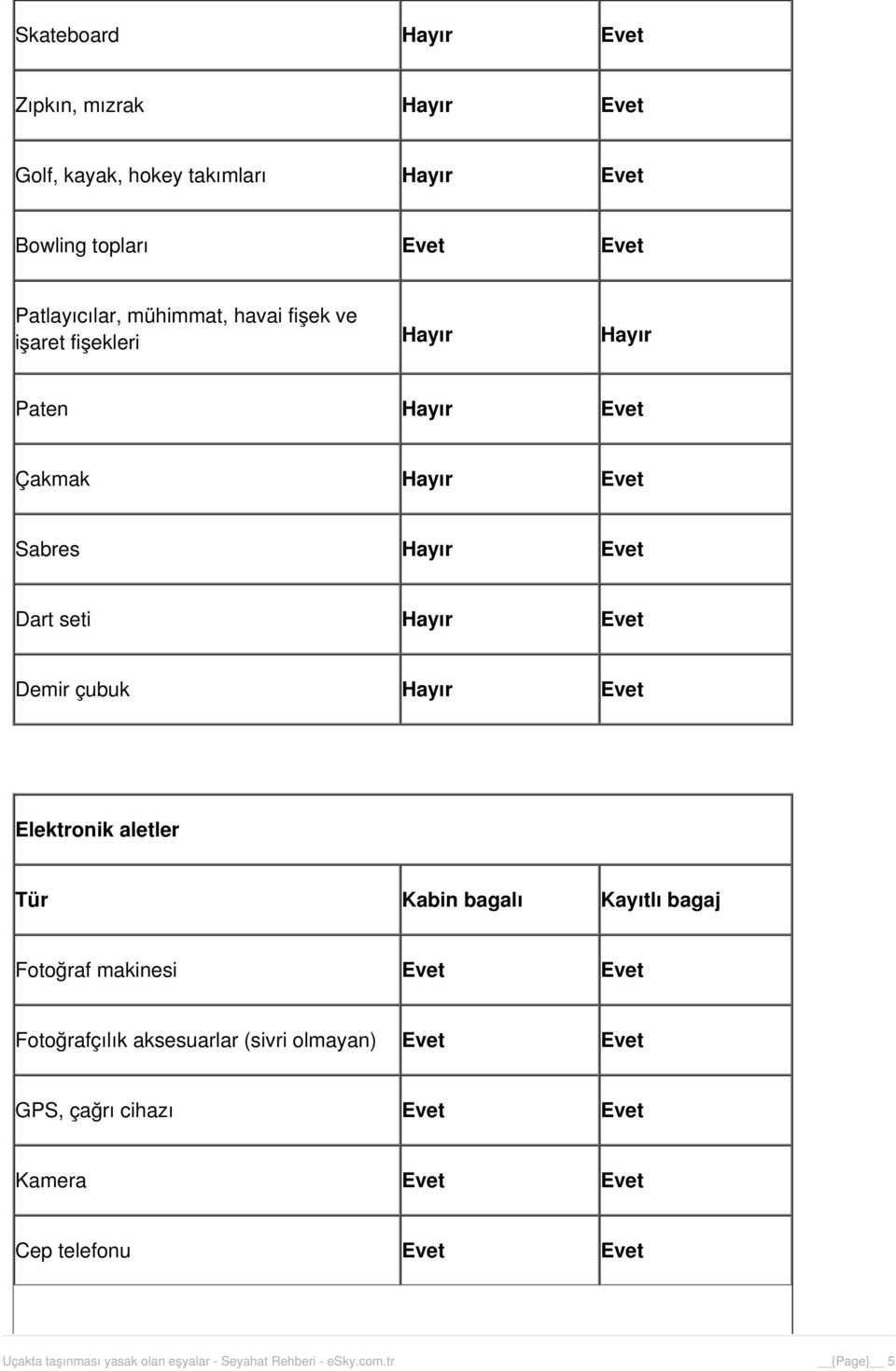 Hayır Elektronik aletler Tür Kabin bagalı Kayıtlı bagaj Fotoğraf makinesi Fotoğrafçılık aksesuarlar (sivri