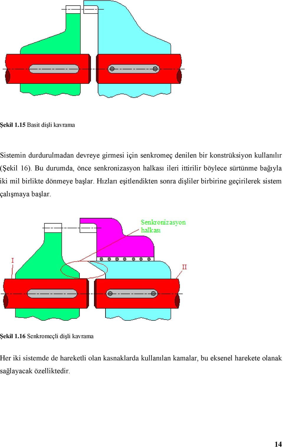 16). Bu durumda, önce senkronizasyon halkası ileri ittirilir böylece sürtünme bağıyla iki mil birlikte dönmeye başlar.