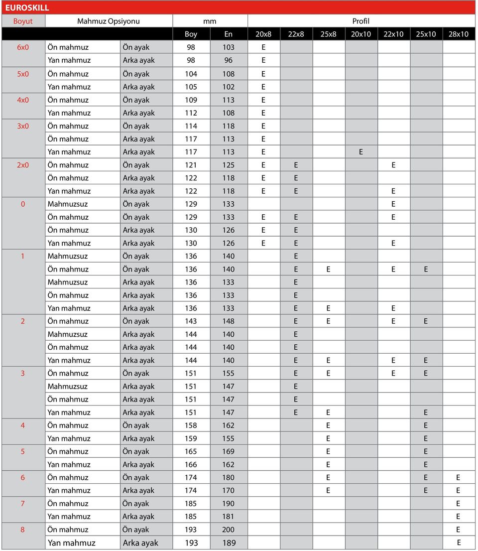 125 E E E Ön mahmuz Arka ayak 122 118 E E Yan mahmuz Arka ayak 122 118 E E E 0 Mahmuzsuz Ön ayak 129 133 E Ön mahmuz Ön ayak 129 133 E E E Ön mahmuz Arka ayak 130 126 E E Yan mahmuz Arka ayak 130 126