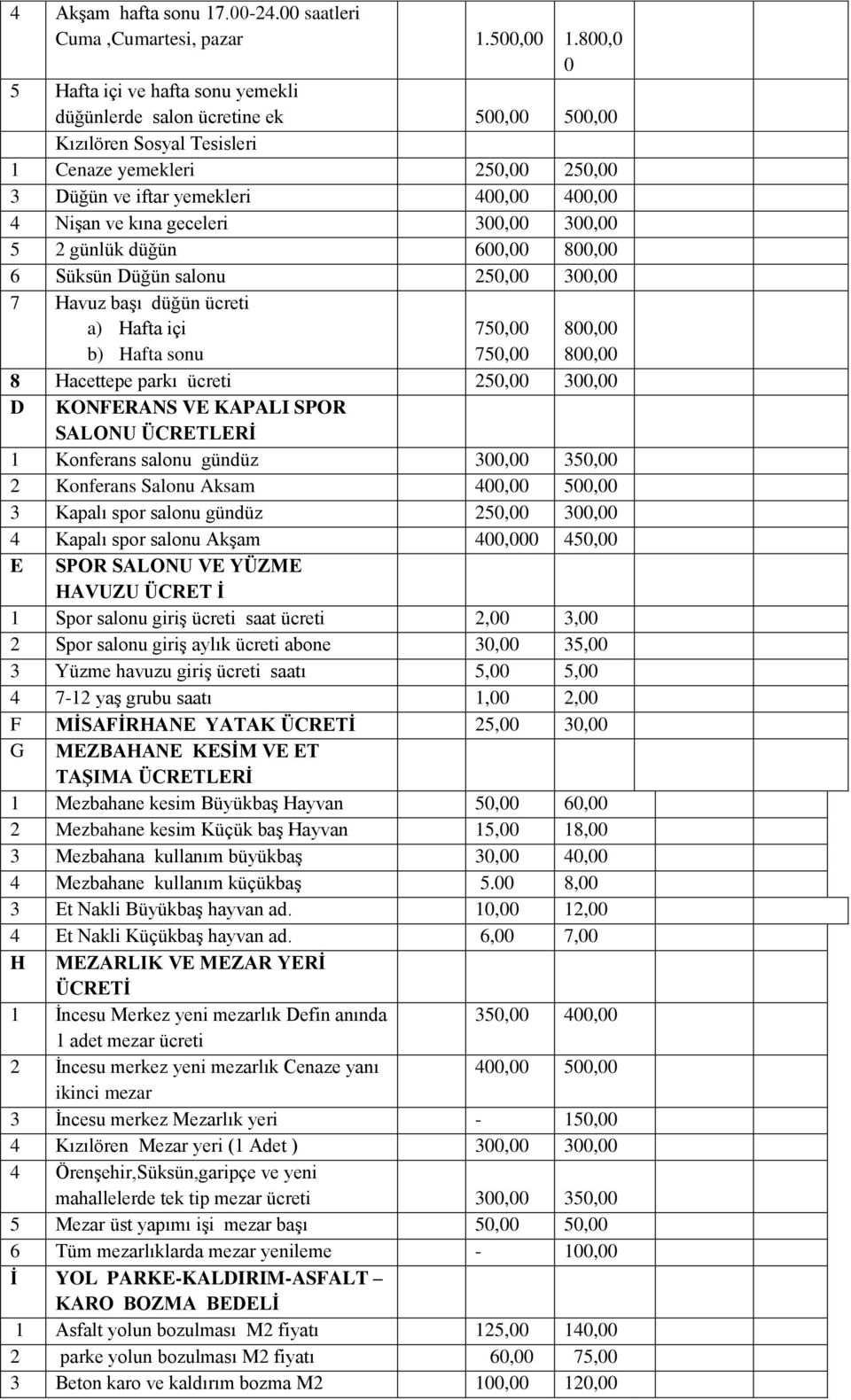 kına geceleri 300,00 300,00 5 2 günlük düğün 600,00 800,00 6 Süksün Düğün salonu 250,00 300,00 7 Havuz başı düğün ücreti a) Hafta içi b) Hafta sonu 750,00 750,00 800,00 800,00 8 Hacettepe parkı