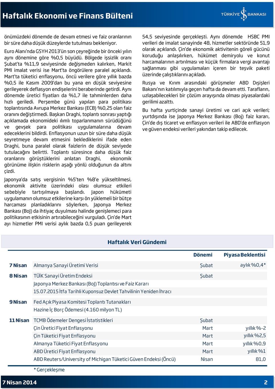 Bölgede işsizlik oranı Şubat ta %11,9 seviyesinde değişmeden kalırken, Markit PMI imalat verisi ise Mart ta öngörülere paralel açıklandı.