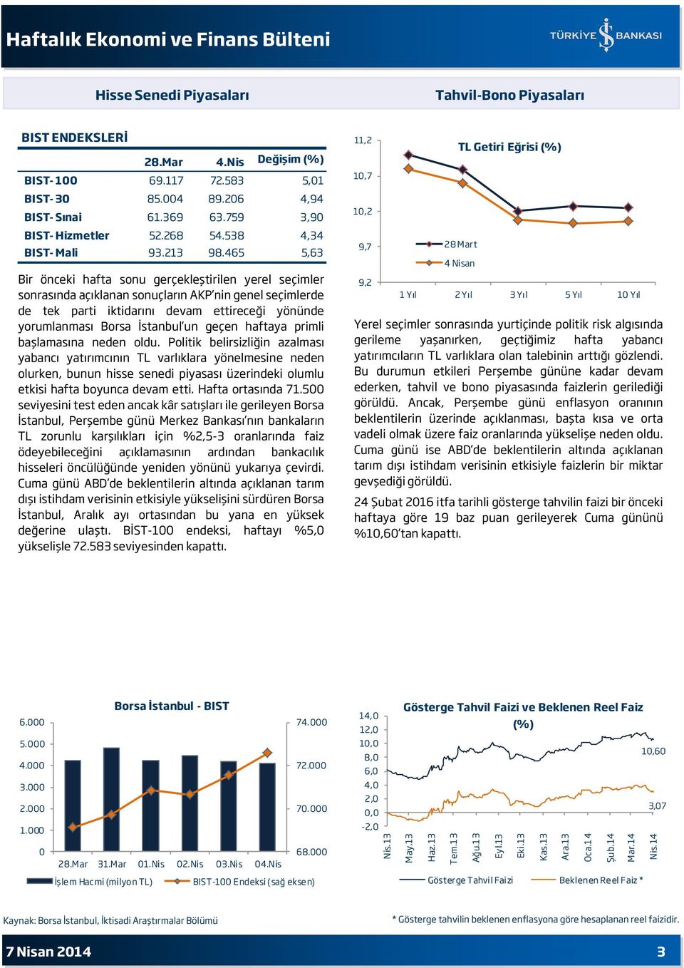 465 5,63 Bir önceki hafta sonu gerçekleştirilen yerel seçimler sonrasında açıklanan sonuçların AKP nin genel seçimlerde de tek parti iktidarını devam ettireceği yönünde yorumlanması Borsa İstanbul un