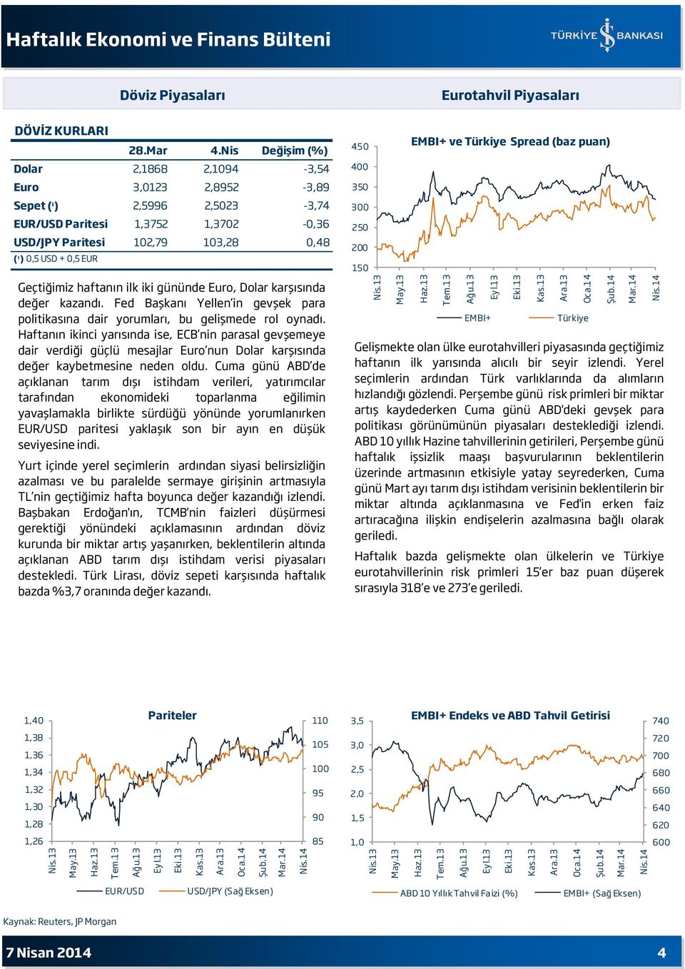 haftanın ilk iki gününde Euro, Dolar karşısında değer kazandı. Fed Başkanı Yellen in gevşek para politikasına dair yorumları, bu gelişmede rol oynadı.