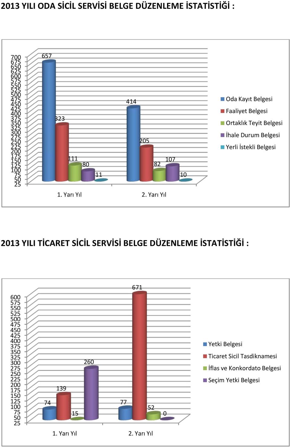 Yarı Yıl 2.