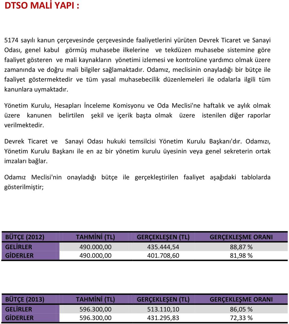 Odamız, meclisinin onayladığı bir bütçe ile faaliyet göstermektedir ve tüm yasal muhasebecilik düzenlemeleri ile odalarla ilgili tüm kanunlara uymaktadır.