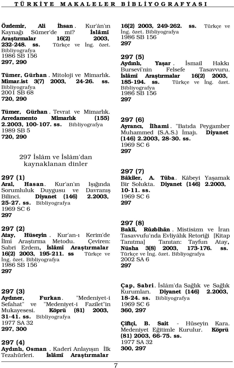 slâmî Araflt rmalar 16(2) 2003, 185-194. ss. Türkçe ve ng. özet. 297 (6) Ayranc, lhami. "Bat da Peygamber Muhammed (S.A.S.) maj. Diyanet (146) 2.2003, 28-30. ss. 1969 SC 6 297 297 (7) 297 (1) Bâkiler, A.