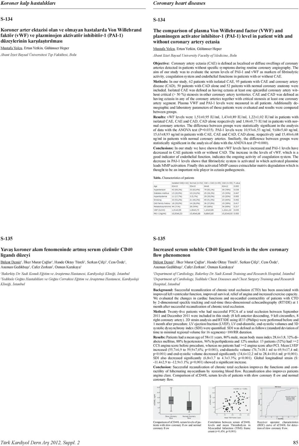 and endothelial functions in patients ith or ithout AE n our study, patients ith isolated AE, 5 patients ith AE and coronary artery disease (AD), 50 paitents ith AD alone and 5 paitents ith normal