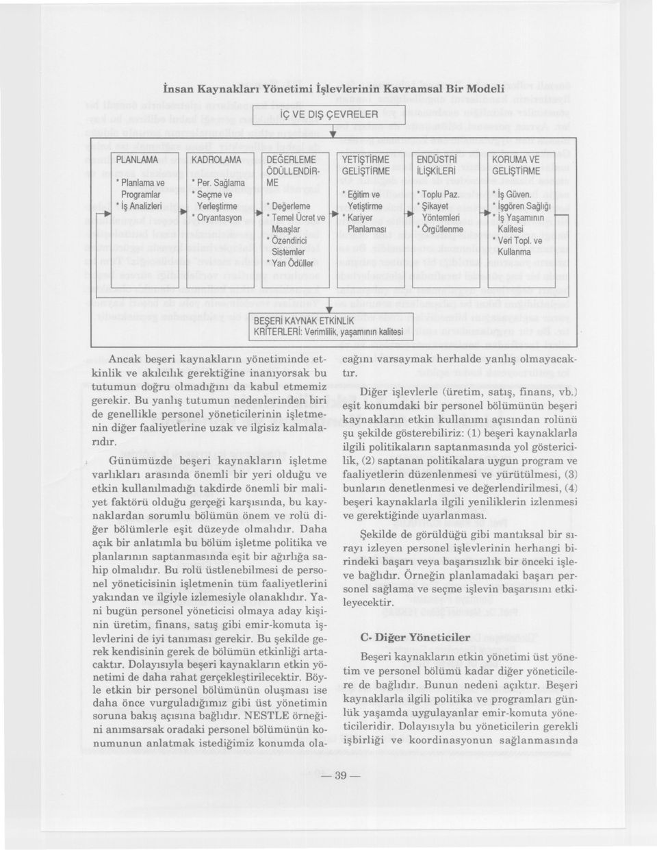 VE Egitim ve -J - Örgütlenme Planlamasi IsYöntemleri Temel Kalitesi Yasaminin Ücret ve fti -t isgören Kariyer Sagligi KRITERLERI: Verimlilik, yasaminin kalitesi Kullanma Veri Top!