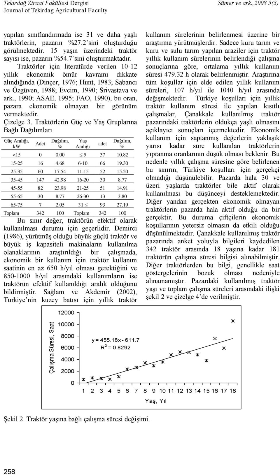 Traktörler için literatürde verilen 10-12 yıllık ekonomik ömür kavramı dikkate alındığında (Dinçer, 1976; Hunt, 1983; Sabancı ve Özgüven, 1988; Evcim, 1990; Srivastava ve ark.