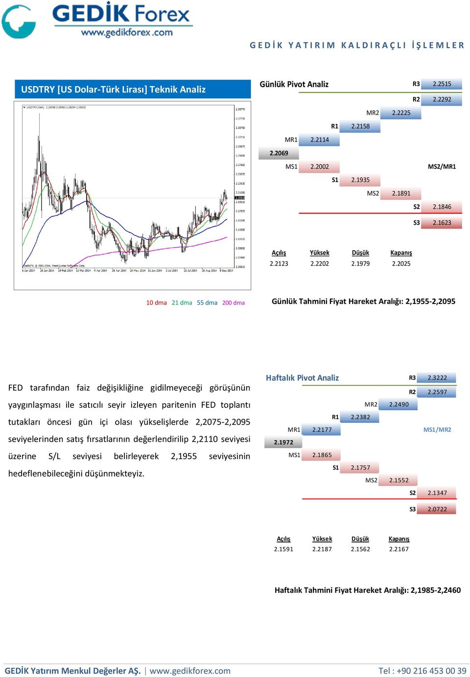 2025 10 dma 21 dma 55 dma 200 dma Günlük Tahmini Fiyat Hareket Aralığı: 2,1955-2,2095 FED tarafından faiz değişikliğine gidilmeyeceği görüşünün yaygınlaşması ile satıcılı seyir izleyen paritenin FED