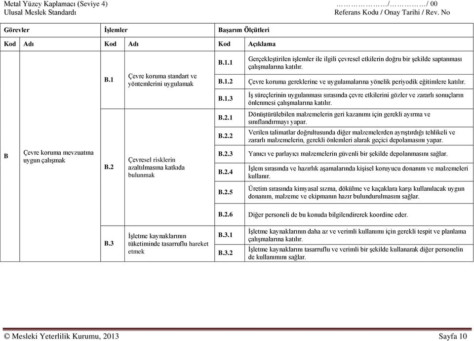 3 İş süreçlerinin uygulanması sırasında çevre etkilerini gözler ve zararlı sonuçların önlenmesi çalışmalarına katılır. B.2.
