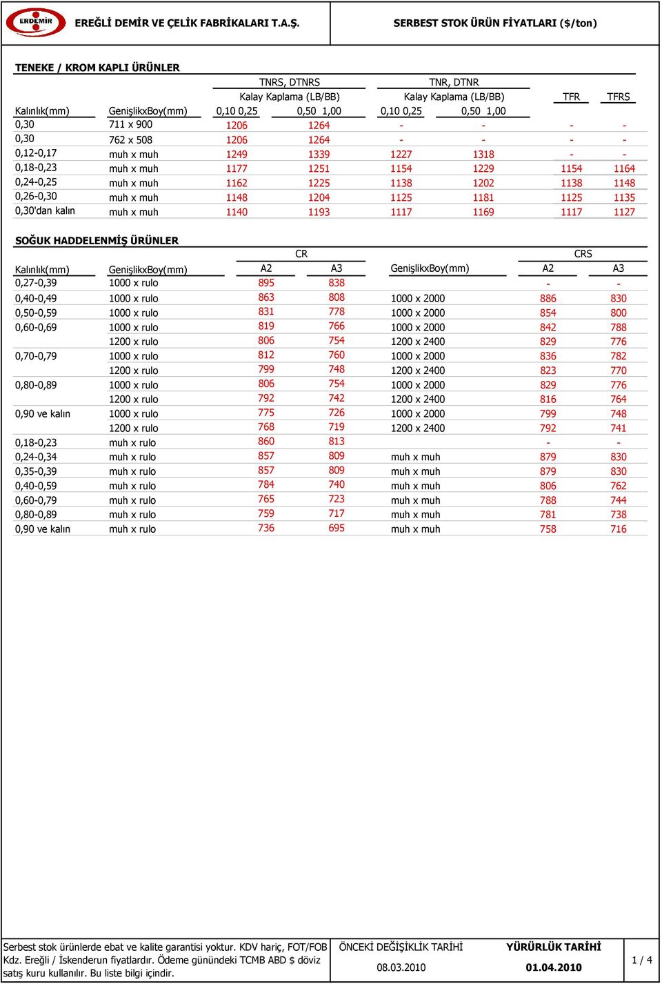 1117 1127 SOĞUK HADDELENMİŞ ÜRÜNLER CR GenişlikxBoy A2 A3 GenişlikxBoy A2 A3 0,270,39 1000 x rulo 895 838 0,400,49 1000 x rulo 863 808 886 8 0,500,59 1000 x rulo 831 778 854 800 0,600,69 1000 x rulo