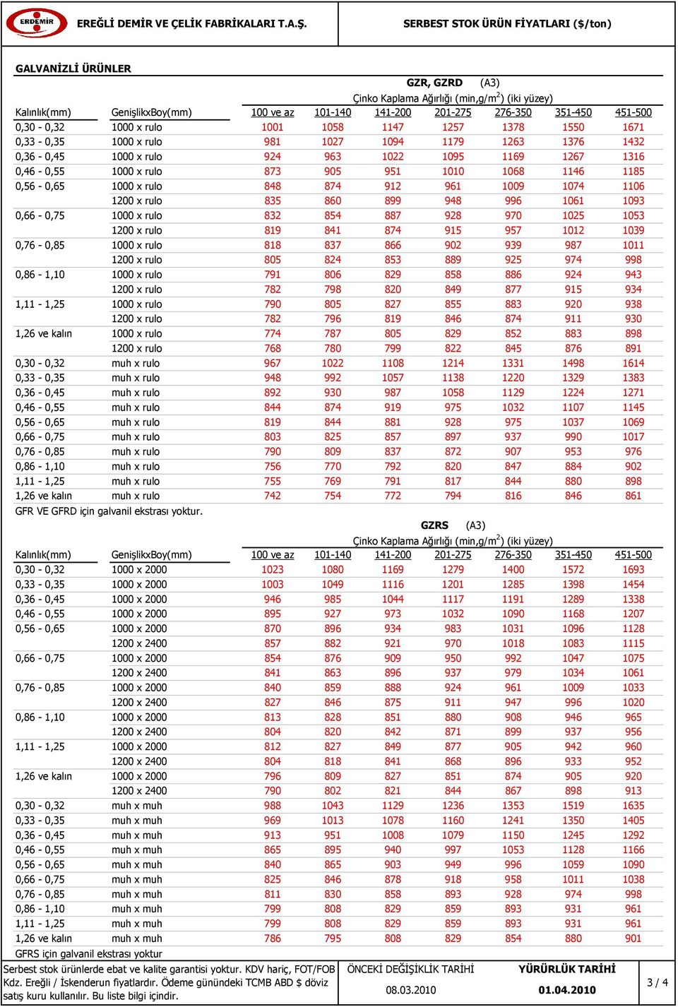 1185 0,56 0,65 1000 x rulo 848 874 912 961 1009 1074 1106 835 860 899 948 996 1061 1093 0,66 0,75 1000 x rulo 832 854 887 928 970 10 1053 819 841 874 9 957 1012 1039 0,76 0,85 1000 x rulo 818 837 866