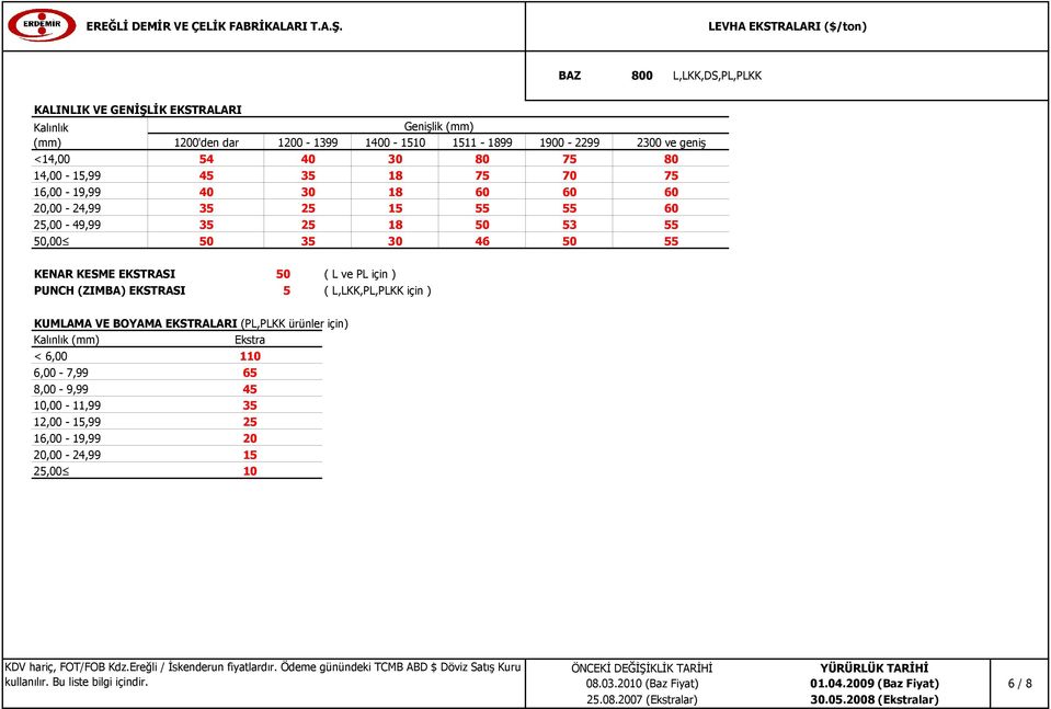 ) KUMLAMA VE BOYAMA EKSTRALARI (PL,PLKK ürünler için) Ekstra < 6,00 110 6,00 7,99 65 8,00 9,99 45 10,00 11,99 35 12,00,99 16,00 19,99 20 20,00 24,99,00 10 KDV hariç, FOT/FOB Kdz.