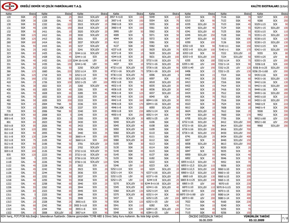 35 7123 SGK 45 9329 t SCK 90 131 SGK 45 1335 GAL 0 18 SCK,LEV 20 3960 t>8 SCK 160 5561 SCK 60 6340 SCK,LEV 40 7124 SGK 55 9329 t> SCK,LEV 100 132 SGK 50 1411 GAL 10 20 SCK,LEV 20 3995 LEV 50 5562 SCK