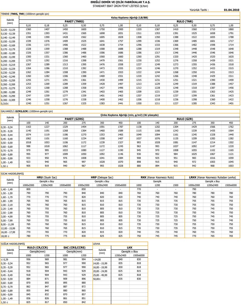 STANDART EBAT ÜRÜN FİYAT LİSTESİ ($/ton) Kalay Kaplama Ağırlığı (LB/BB) 0,10 0,18 0, 0,50 0,75 1,00 0,10 0,18 1360 1351 1348 1339 1336 1328 1326 10 1270 1267 1264 1262 1260 13 12 1249 1247 1246 1240