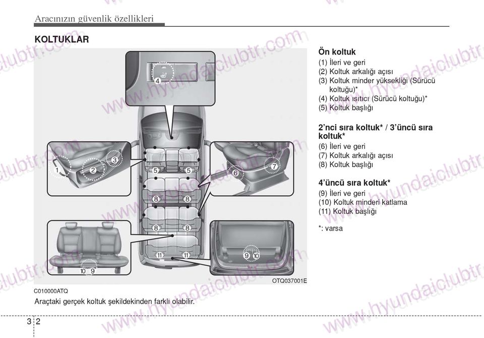Koltuk s t c (Sürücü koltu u)* (5) Koltuk bafll 2 nci s ra koltuk* / 3 üncü s ra koltuk* (6) leri ve geri (7)