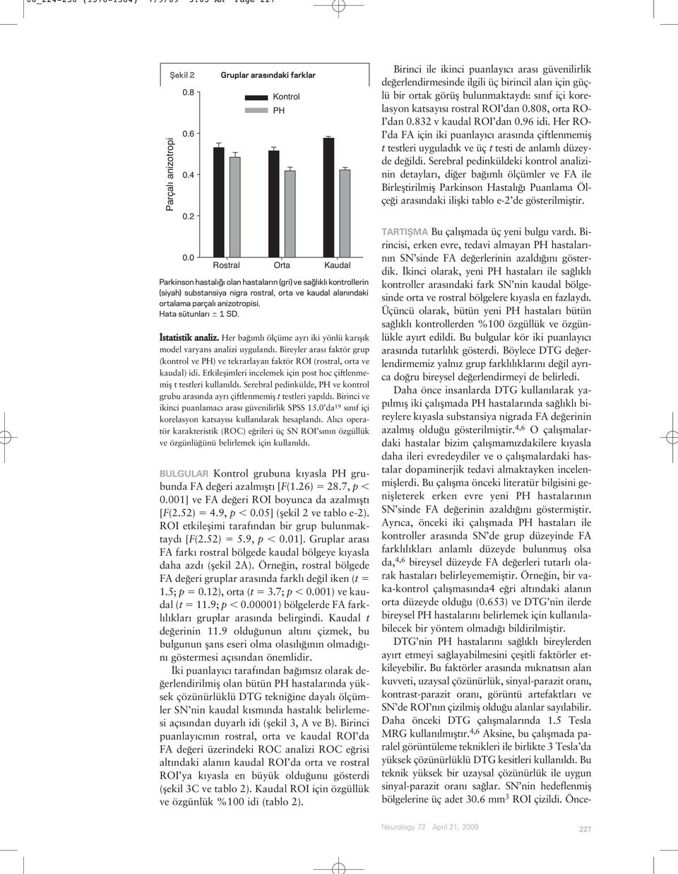 alanındaki ortalama parçalı anizotropisi. Hata sütunları 1 SD. statistik analiz. Her ba ml ölçüme ayr iki yönlü kar fl k model varyans analizi uyguland.