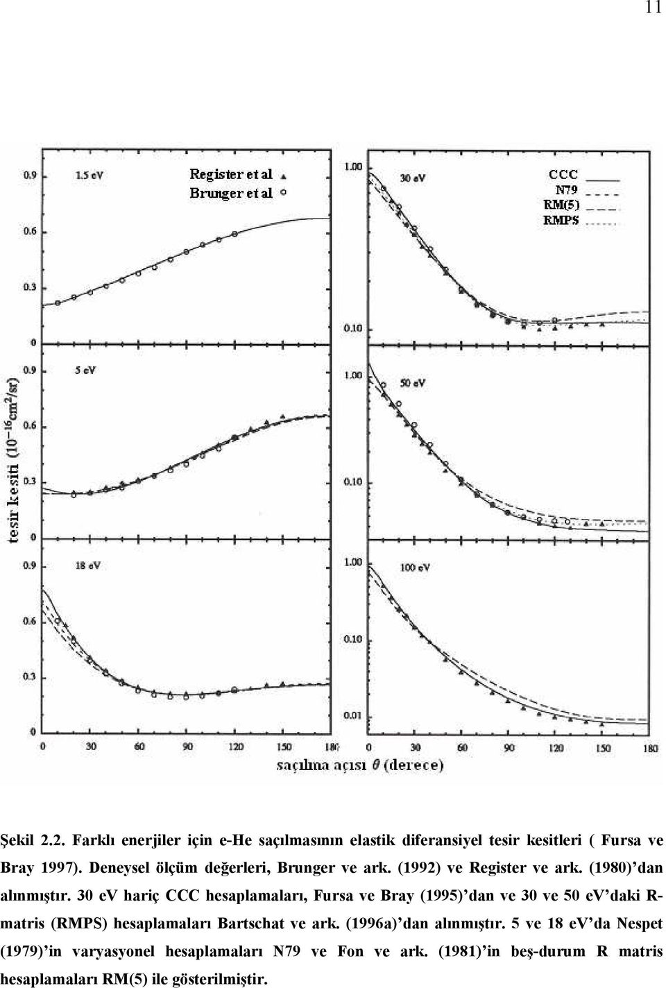 30 ev hariç CCC hesaplamaları, Fursa ve Bray (1995) dan ve 30 ve 50 ev daki R- matris (RMPS) hesaplamaları Bartschat ve ark.