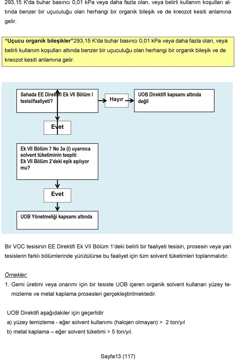 Hayır UOB Direktifi kapsamı altında değil Evet Ek VII Bölüm 7 No 3a (i) uyarınca solvent tüketiminin tespiti: Ek VII Bölüm 2 deki eşik aşılıyor mu?