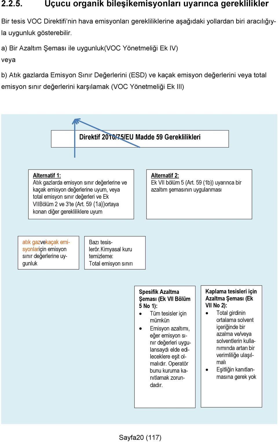 Yönetmeliği Ek III) Direktif 2010/75/EU Madde 59 Gereklilikleri Alternatif 1: Atık gazlarda emisyon sınır değerlerine ve kaçak emisyon değerlerine uyum, veya total emisyon sınır değerleri ve Ek