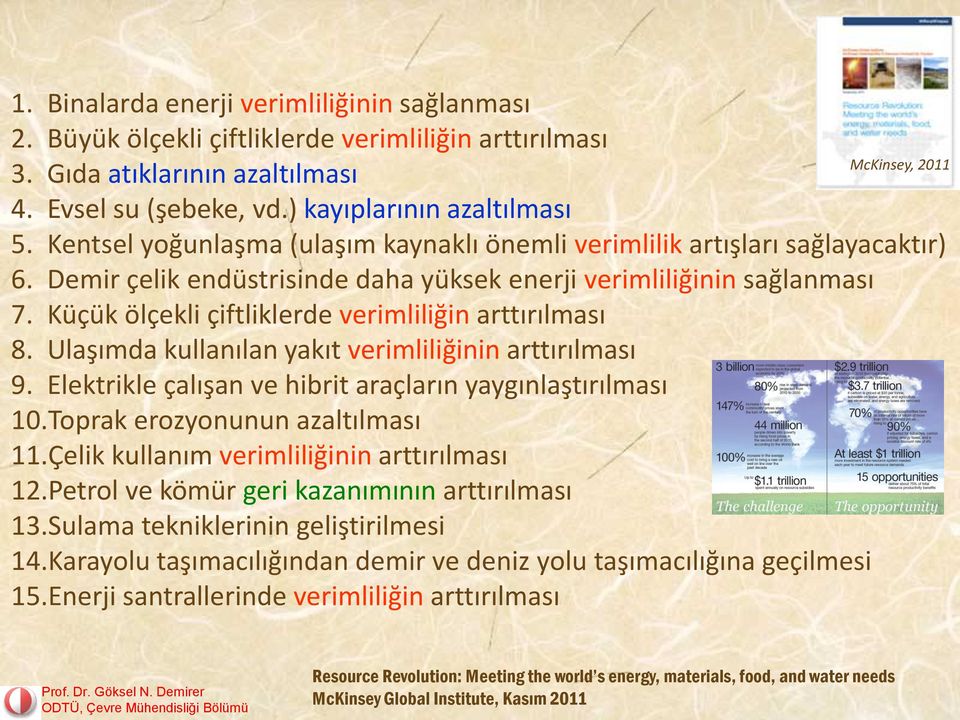 Küçük ölçekli çiftliklerde verimliliğin arttırılması 8. Ulaşımda kullanılan yakıt verimliliğinin arttırılması 9. Elektrikle çalışan ve hibrit araçların yaygınlaştırılması 10.