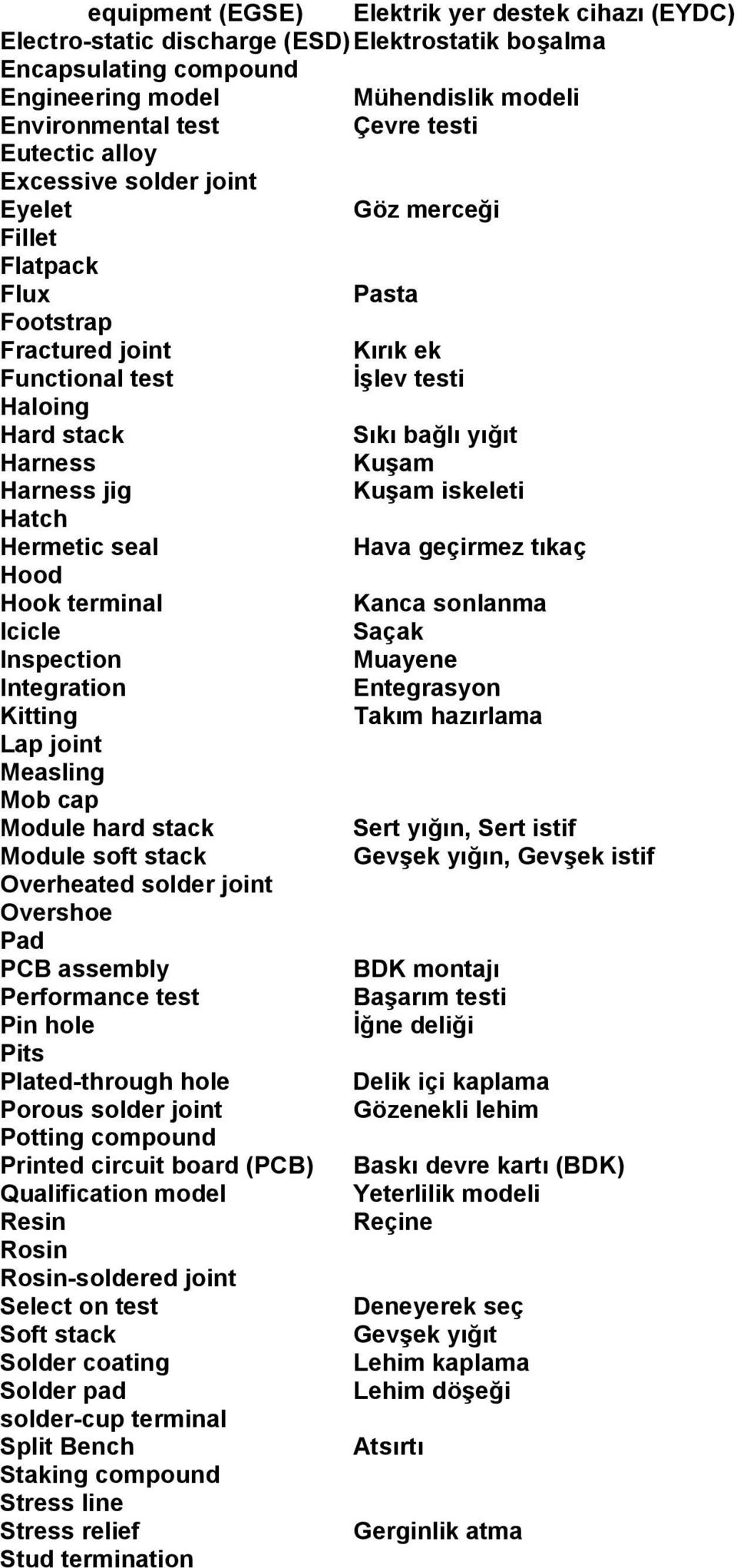 Harness jig Kuşam iskeleti Hatch Hermetic seal Hava geçirmez tıkaç Hood Hook terminal Kanca sonlanma Icicle Saçak Inspection Muayene Integration Entegrasyon Kitting Takım hazırlama Lap joint Measling