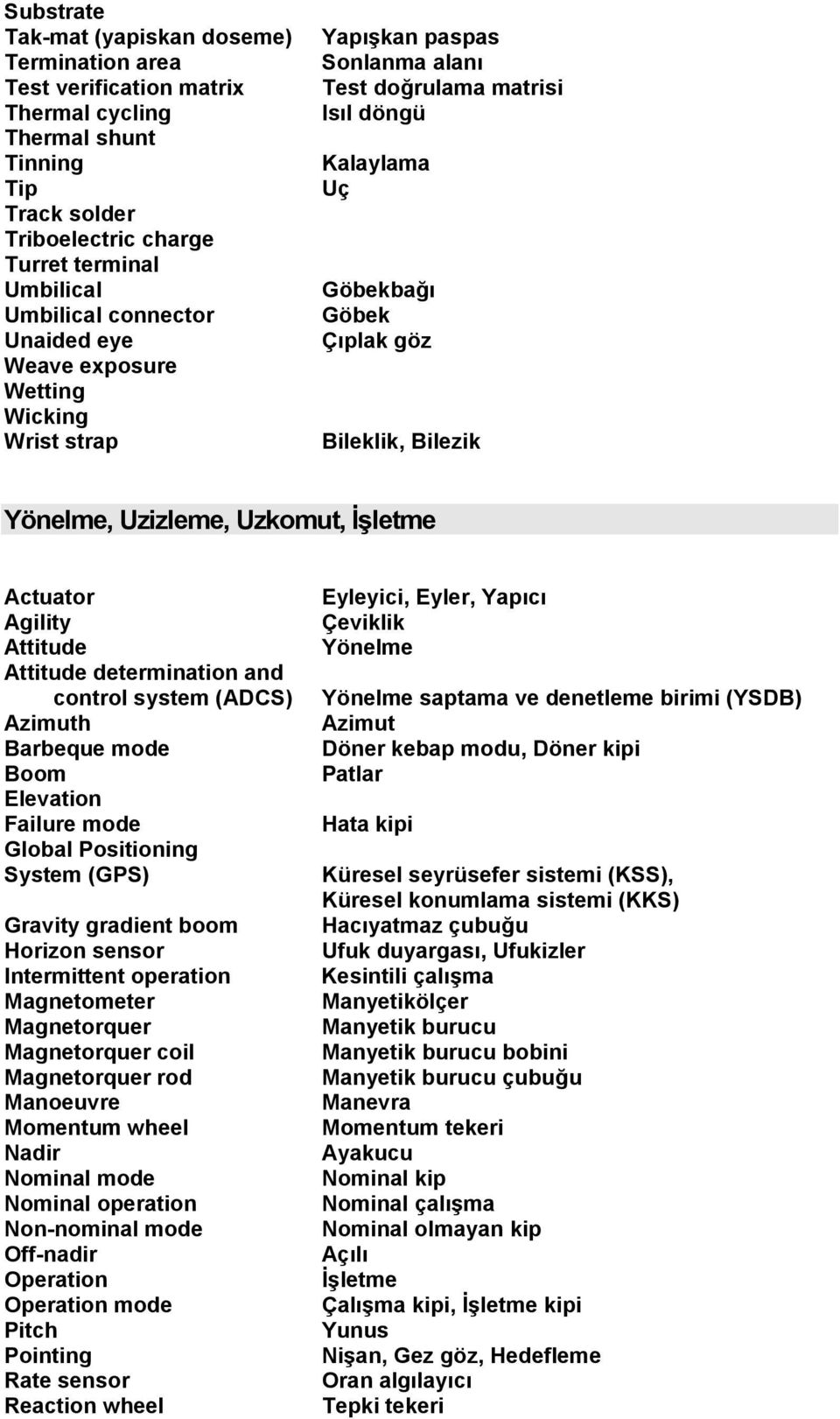 Uzkomut, İşletme Actuator Agility Attitude Attitude determination and control system (ADCS) Azimuth Barbeque mode Boom Elevation Failure mode Global Positioning System (GPS) Gravity gradient boom