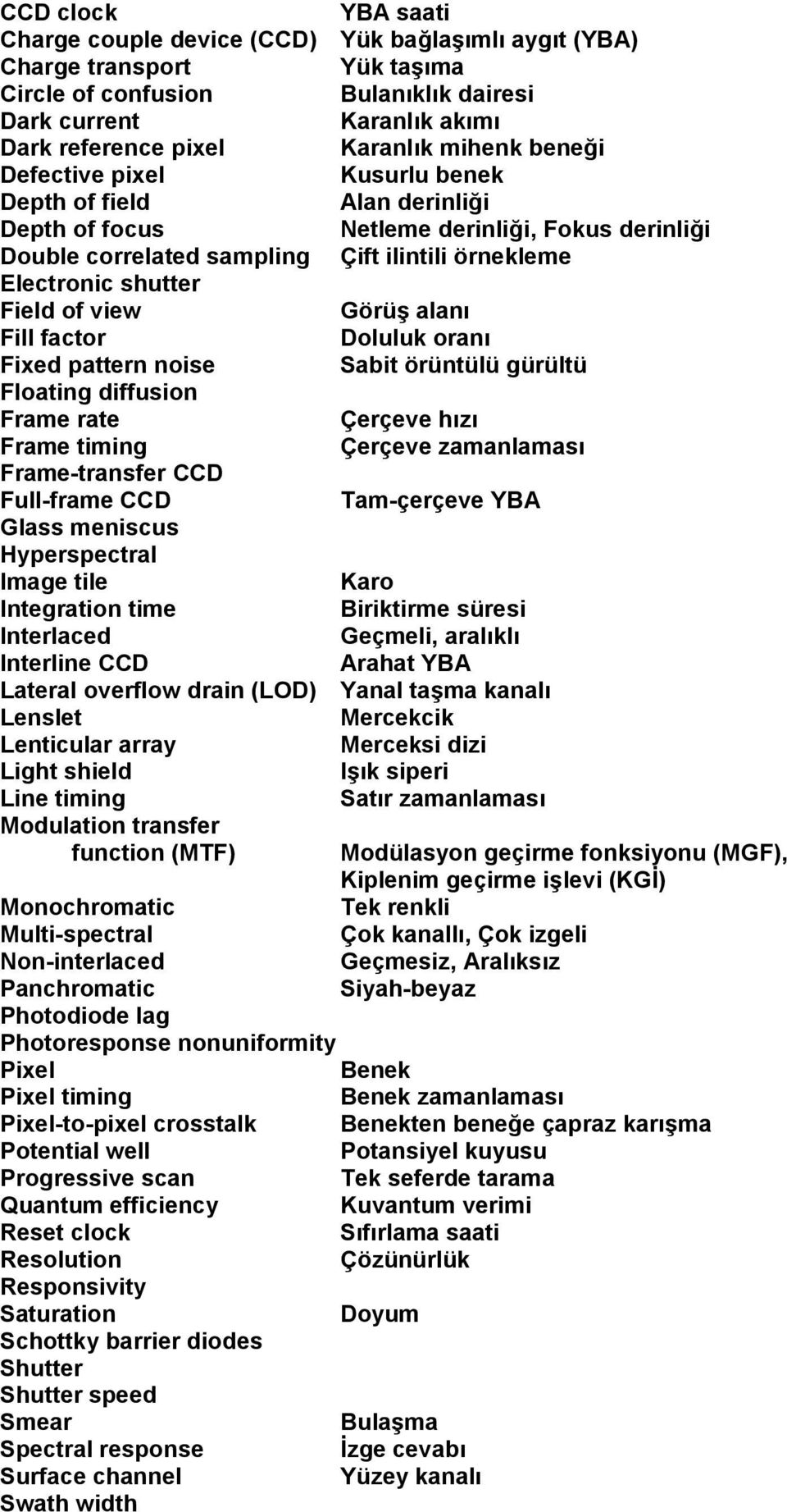 of view Görüş alanı Fill factor Doluluk oranı Fixed pattern noise Sabit örüntülü gürültü Floating diffusion Frame rate Çerçeve hızı Frame timing Çerçeve zamanlaması Frame-transfer CCD Full-frame CCD