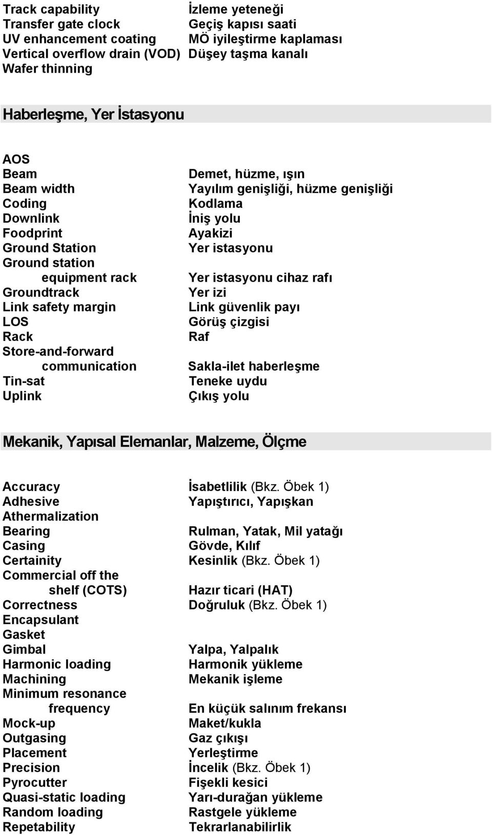 hüzme, ışın Yayılım genişliği, hüzme genişliği Kodlama İniş yolu Ayakizi Yer istasyonu Yer istasyonu cihaz rafı Yer izi Link güvenlik payı Görüş çizgisi Raf Sakla-ilet haberleşme Teneke uydu Çıkış