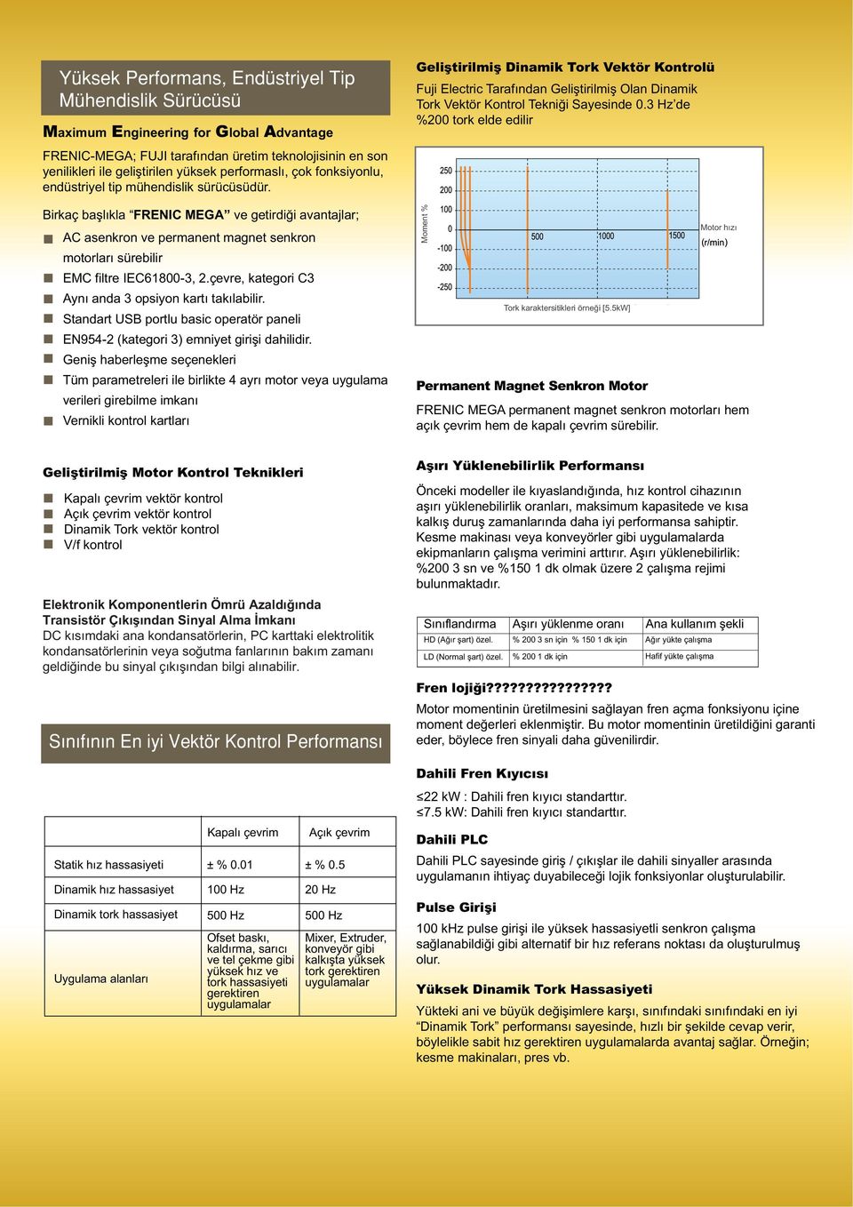 Birkaç başlıkla FRENIC MEGA ve getirdiği avantajlar; AC asenkron ve permanent magnet senkron motorları sürebilir EMC filtre IEC61800-3, 2.çevre, kategori C3 Aynı anda 3 opsiyon kartı takılabilir.
