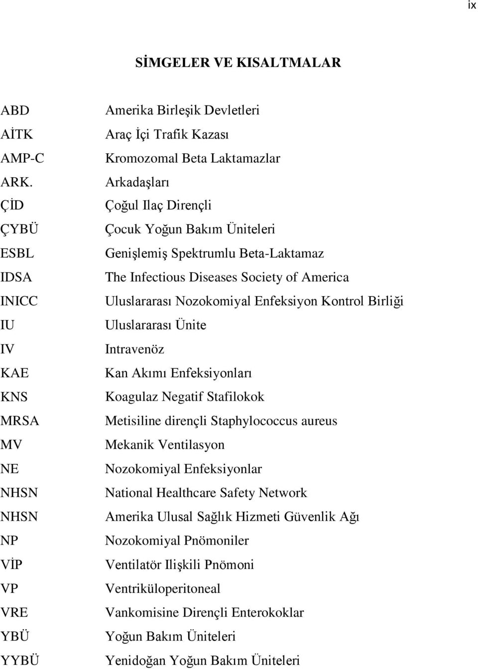 Yoğun Bakım Üniteleri Genişlemiş Spektrumlu Beta-Laktamaz The Infectious Diseases Society of America Uluslararası Nozokomiyal Enfeksiyon Kontrol Birliği Uluslararası Ünite Intravenöz Kan Akımı